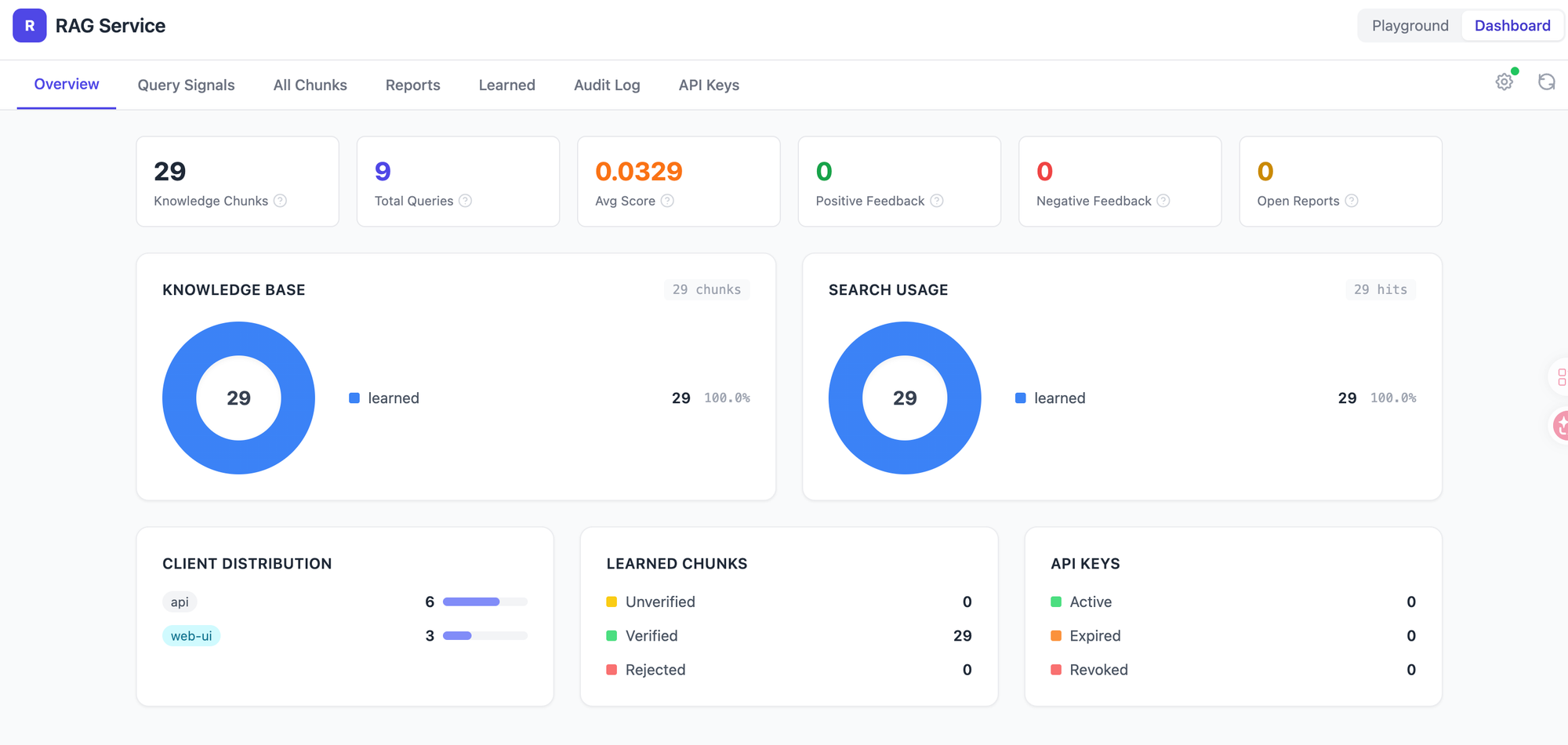 個人 RAG Dashboard