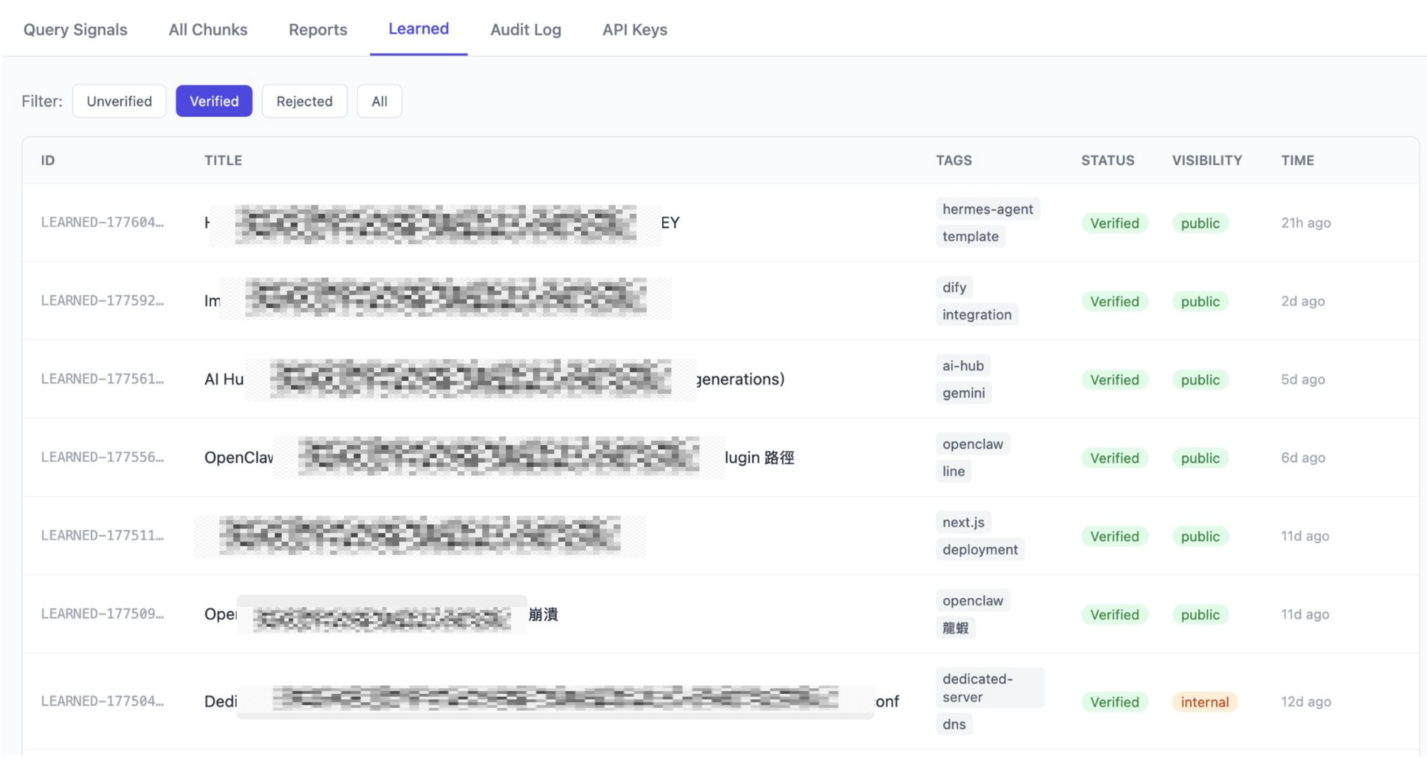 RAG Learned — 已驗證